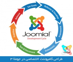 joomla component development